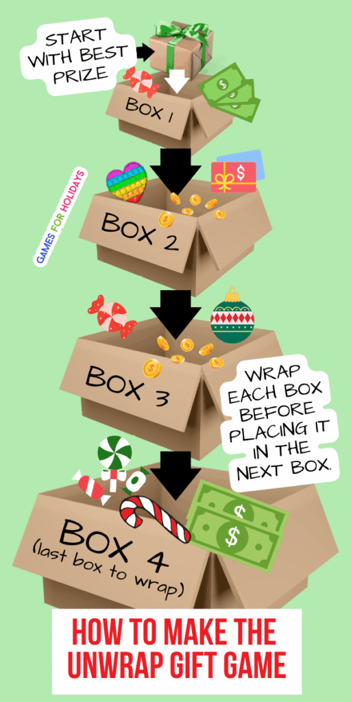 different christmas gift boxes and christmas gift prizes with text overlay how to make the pass and unwrap christmas party game